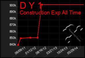 Total Graph of D Y 1