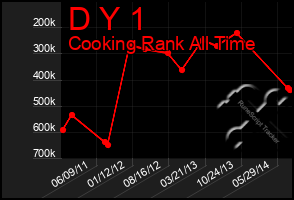 Total Graph of D Y 1
