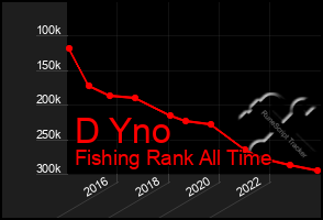 Total Graph of D Yno