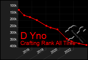 Total Graph of D Yno