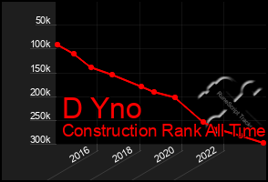 Total Graph of D Yno