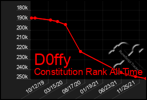 Total Graph of D0ffy