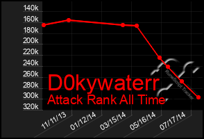 Total Graph of D0kywaterr