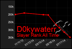 Total Graph of D0kywaterr