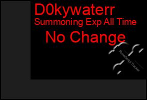 Total Graph of D0kywaterr