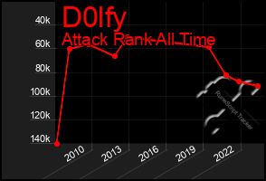 Total Graph of D0lfy