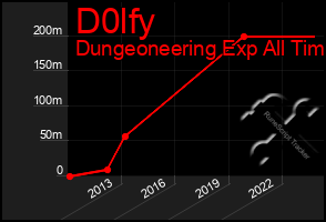 Total Graph of D0lfy