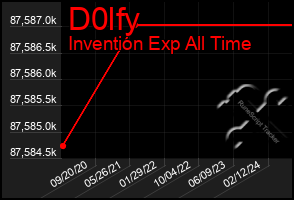 Total Graph of D0lfy