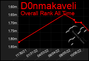 Total Graph of D0nmakaveli