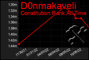 Total Graph of D0nmakaveli