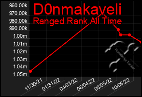 Total Graph of D0nmakaveli