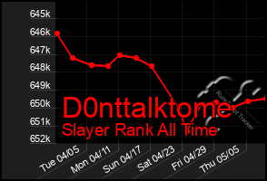 Total Graph of D0nttalktome