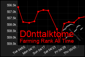 Total Graph of D0nttalktome