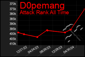 Total Graph of D0pemang