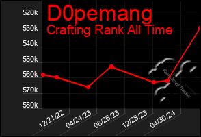 Total Graph of D0pemang