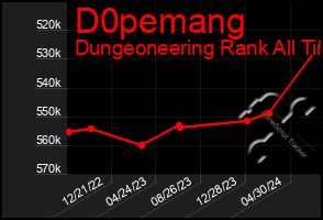 Total Graph of D0pemang