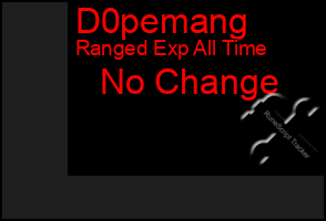 Total Graph of D0pemang