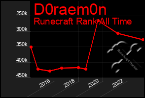 Total Graph of D0raem0n