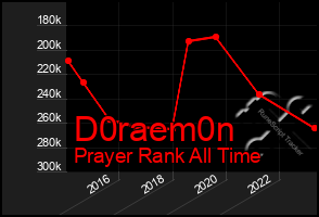 Total Graph of D0raem0n