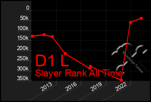 Total Graph of D1 L