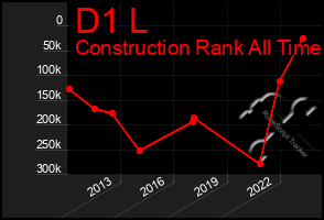 Total Graph of D1 L