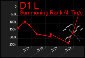 Total Graph of D1 L