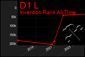 Total Graph of D1 L