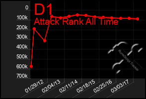 Total Graph of D1