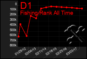 Total Graph of D1