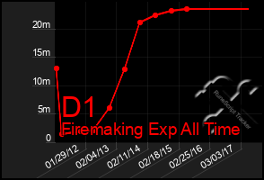 Total Graph of D1