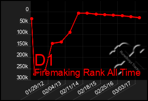 Total Graph of D1