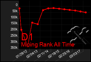 Total Graph of D1