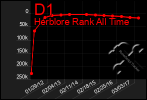 Total Graph of D1