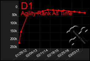 Total Graph of D1