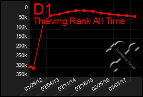 Total Graph of D1