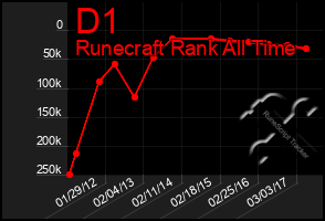 Total Graph of D1