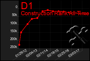 Total Graph of D1