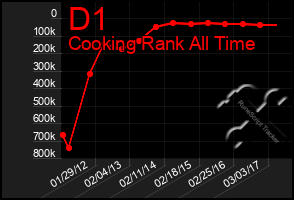 Total Graph of D1