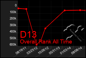 Total Graph of D13