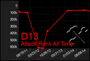 Total Graph of D13