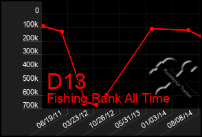 Total Graph of D13