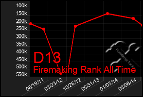 Total Graph of D13