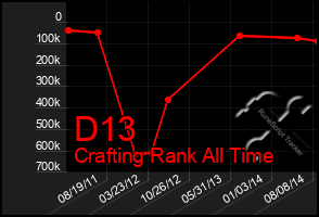 Total Graph of D13