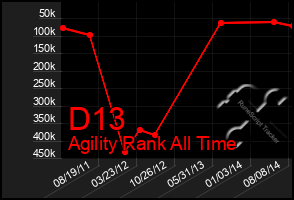 Total Graph of D13