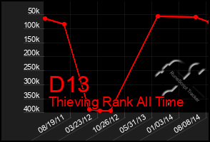 Total Graph of D13