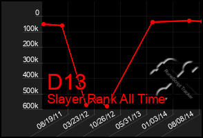 Total Graph of D13