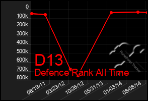 Total Graph of D13