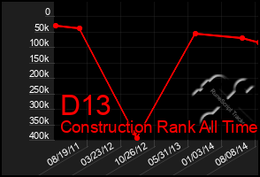 Total Graph of D13