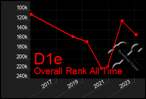 Total Graph of D1e