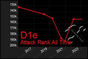 Total Graph of D1e